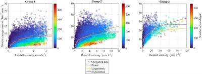 Comprehensive relationships between kinetic energy and rainfall intensity based on precipitation measurements from an OTT Parsivel2 optical disdrometer